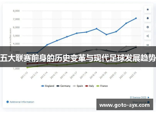 五大联赛前身的历史变革与现代足球发展趋势