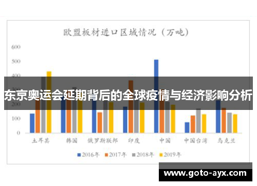 东京奥运会延期背后的全球疫情与经济影响分析