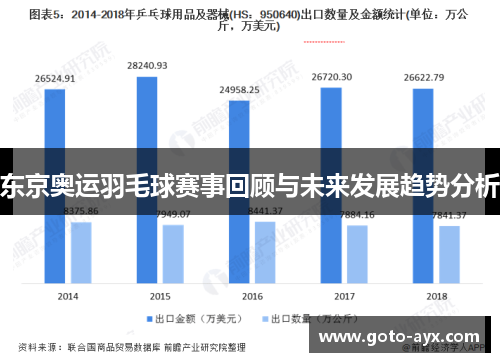 东京奥运羽毛球赛事回顾与未来发展趋势分析